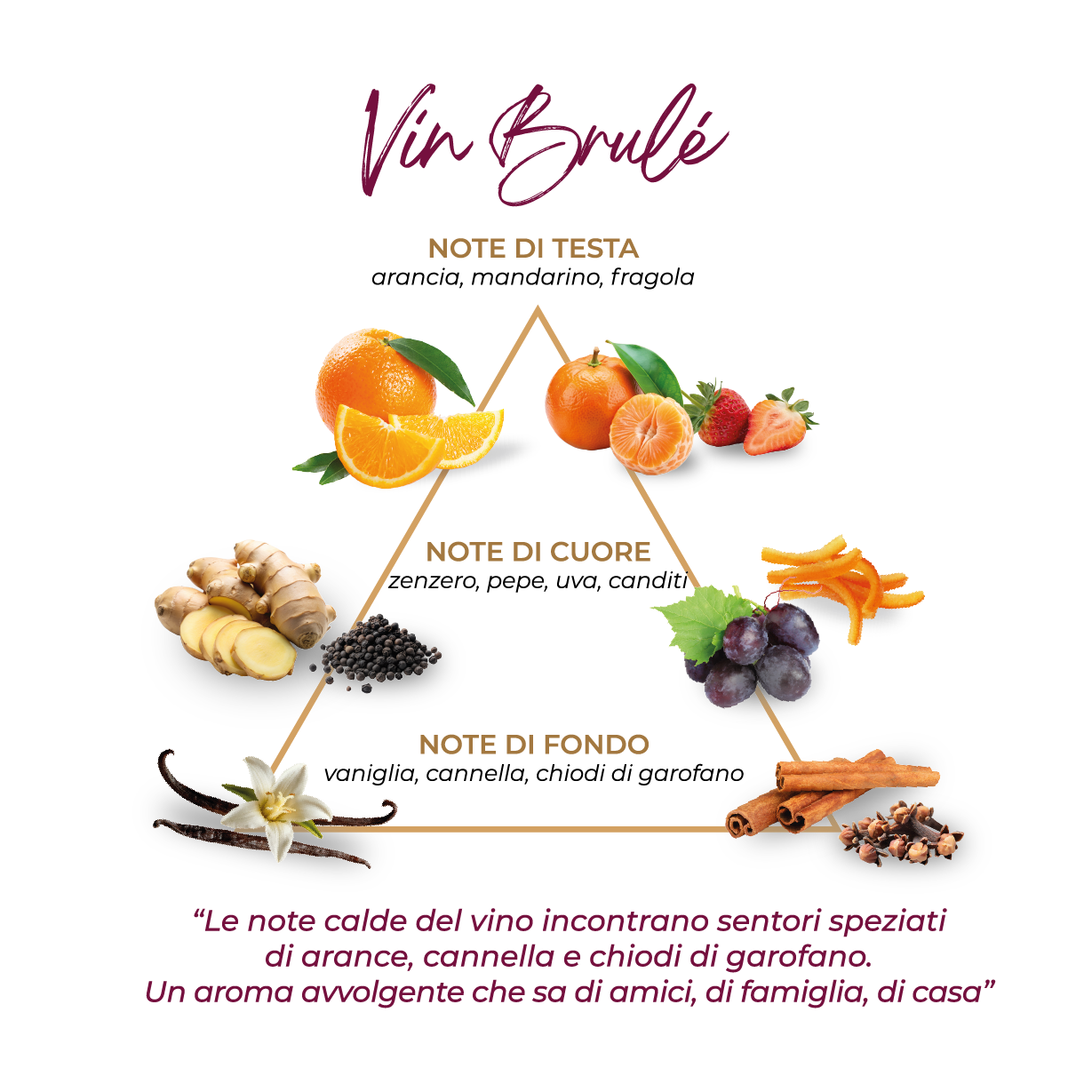 Alerasia Vin Brulé Ricarica Diffusore 250 ml
